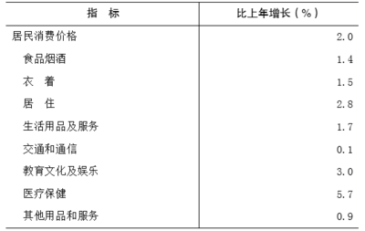 2018年重慶市國(guó)民經(jīng)濟(jì)和社會(huì)發(fā)展統(tǒng)計(jì)公報(bào)