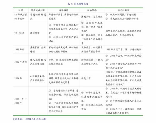 德邦證券 食品飲料行業(yè)周報(bào) 高端白酒基本面依然穩(wěn)固,食品線(xiàn)上高基數(shù)期之后將重拾增長(zhǎng)